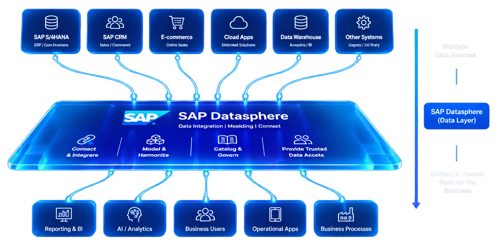 sap datasphere